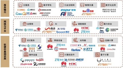 數(shù)字經(jīng)濟(jì)建設(shè)關(guān)鍵基礎(chǔ)設(shè)施！算力網(wǎng)絡(luò)頻獲政策利好，產(chǎn)業(yè)鏈上市公司梳理